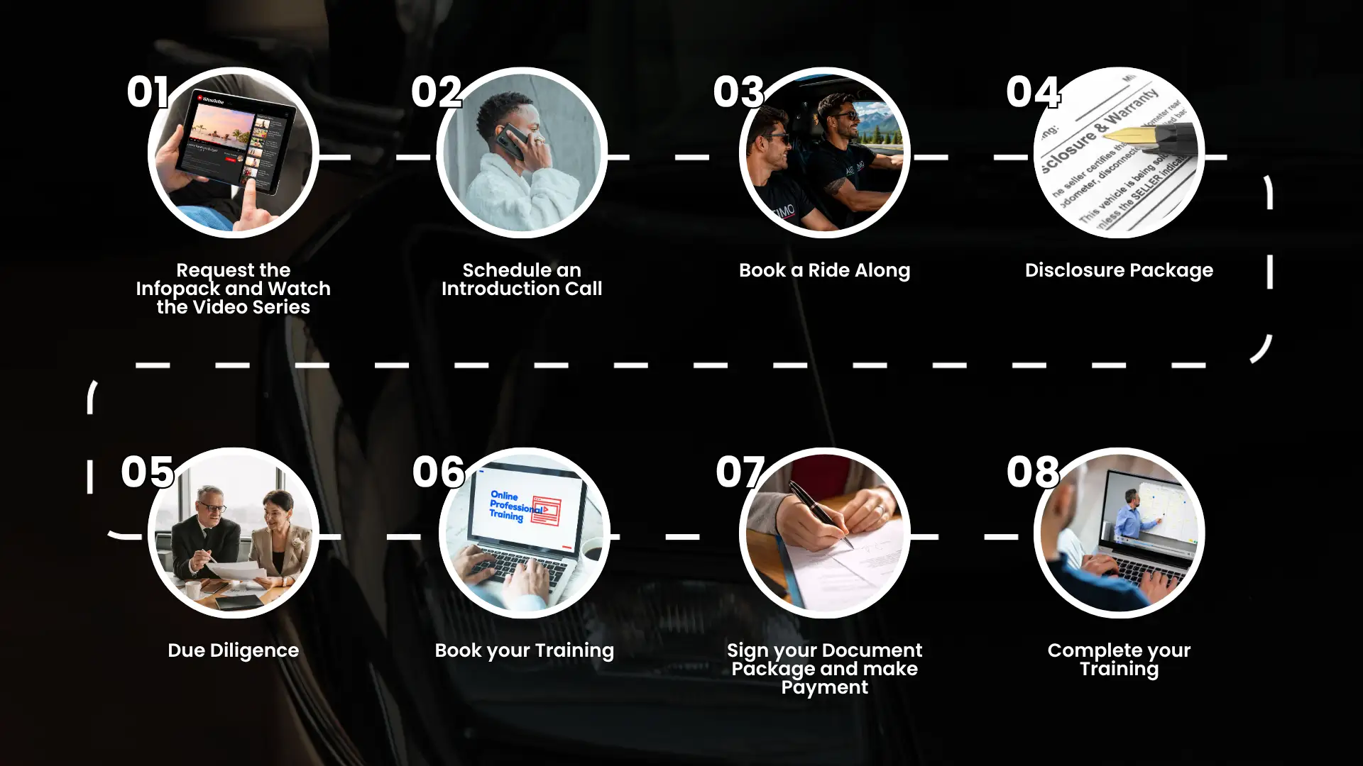 8-steps-to-startup-landscape