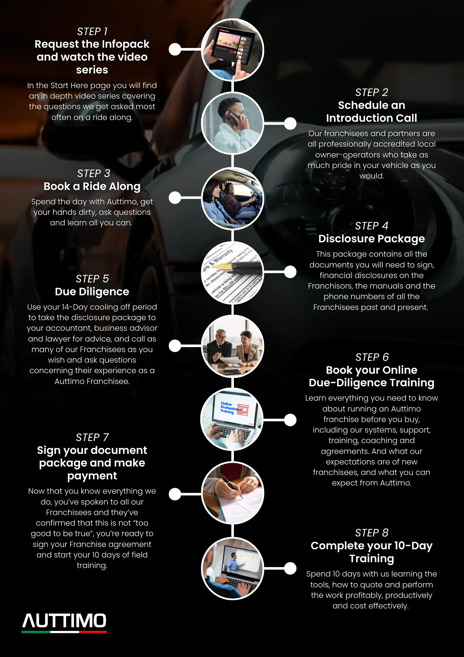 8-steps-to-startup