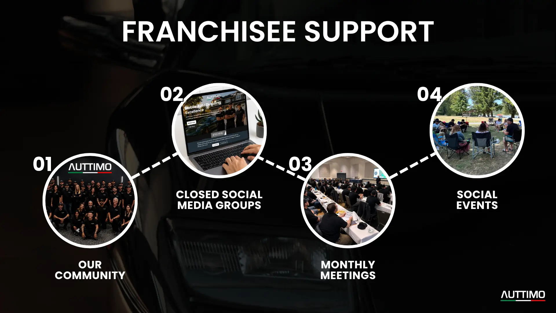 Franchisee