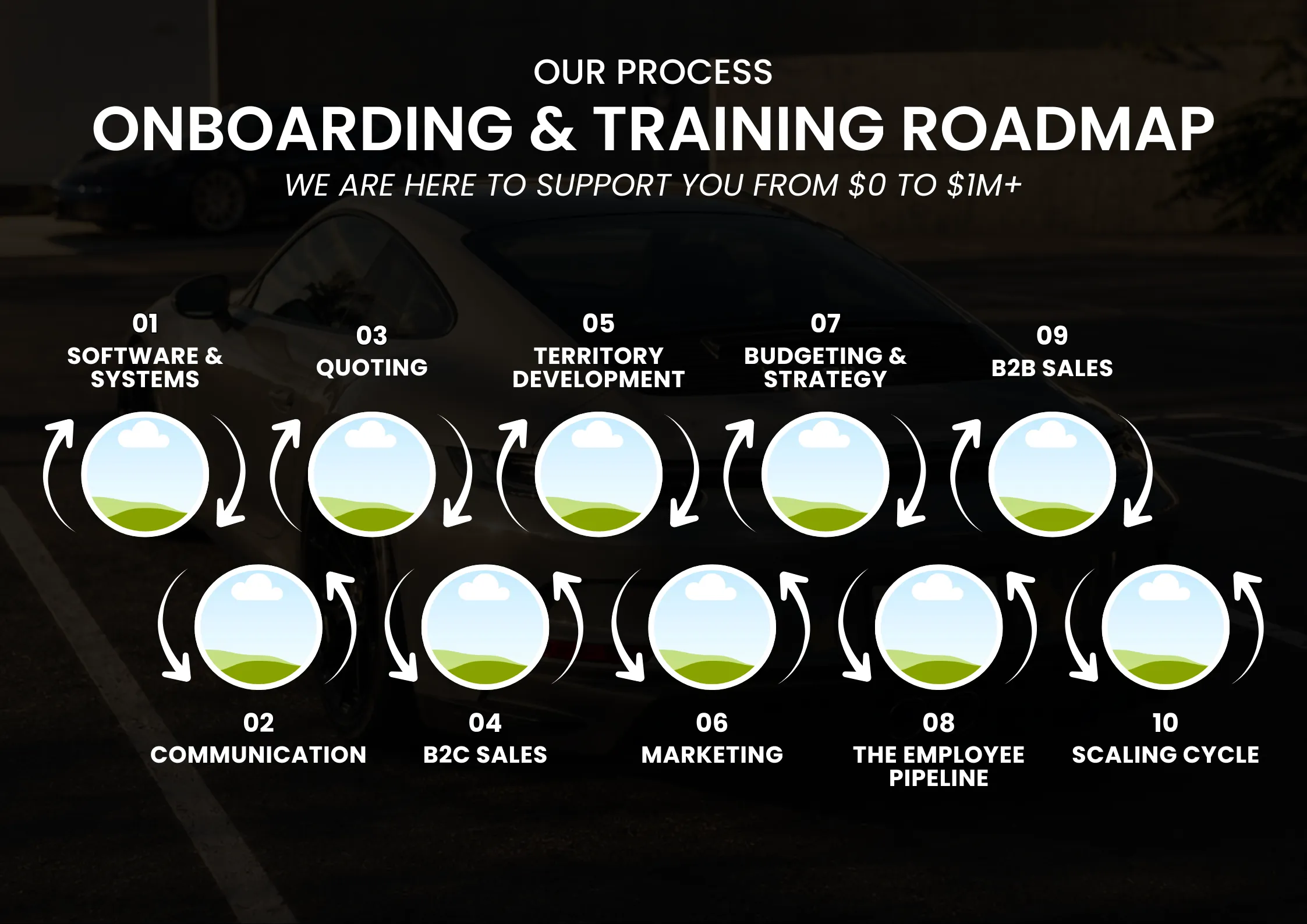 Onboarding-Training-Roadmap_Auttimo