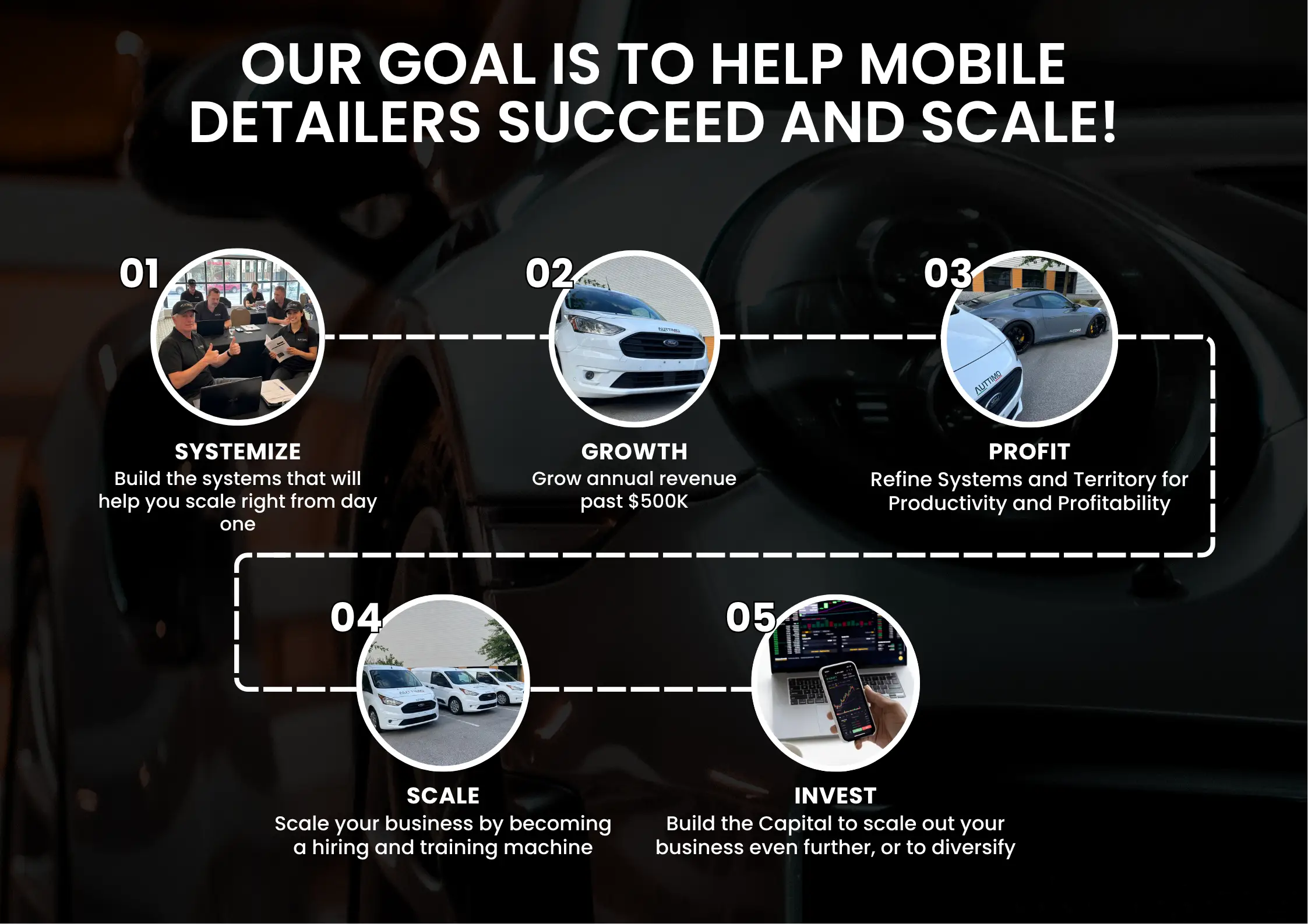 Our-Goal-is-to-Help-Mobile-Detailers-Succeed-and-Scale_Auttimo