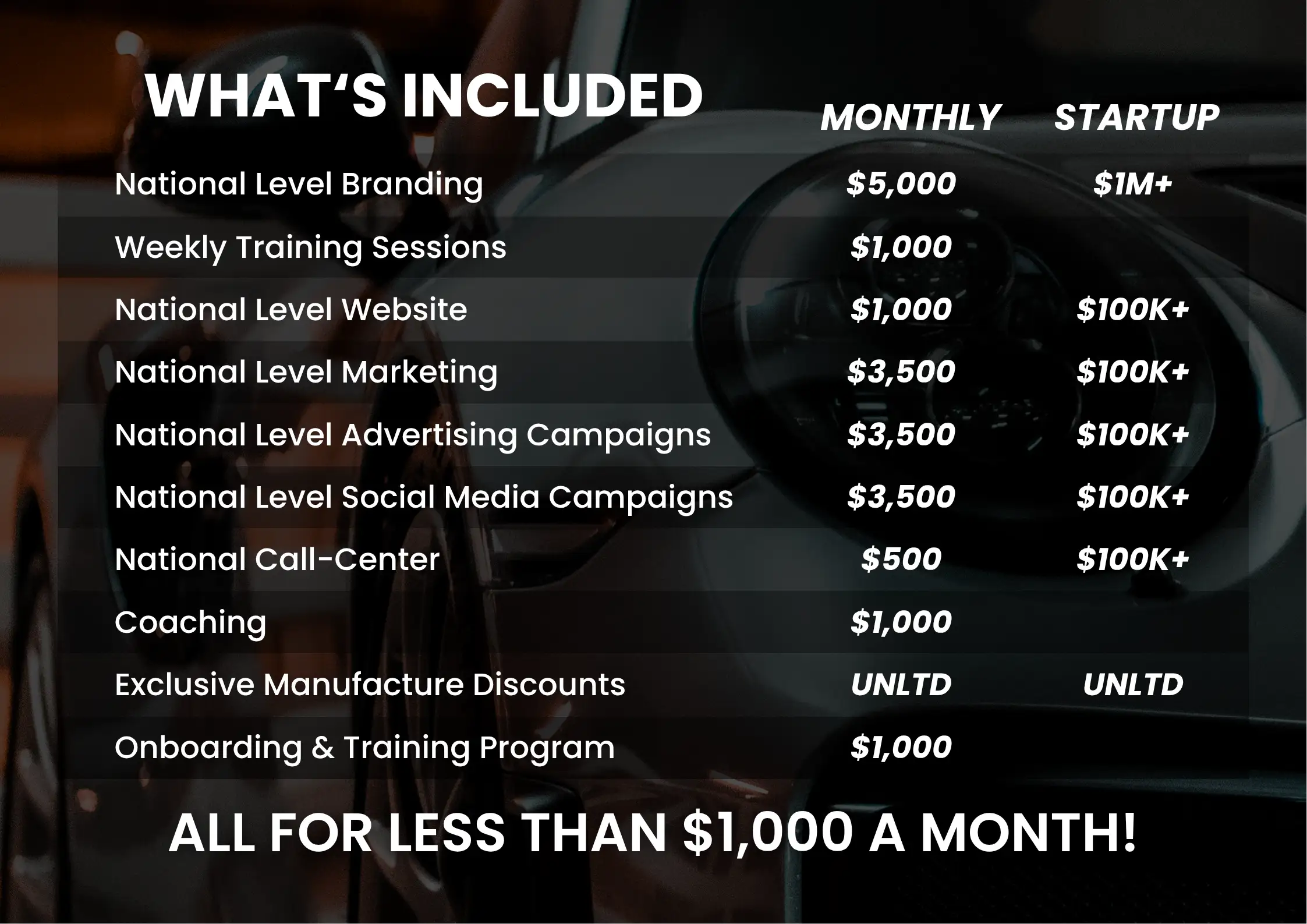 Whats-included-in-our-franchise-package