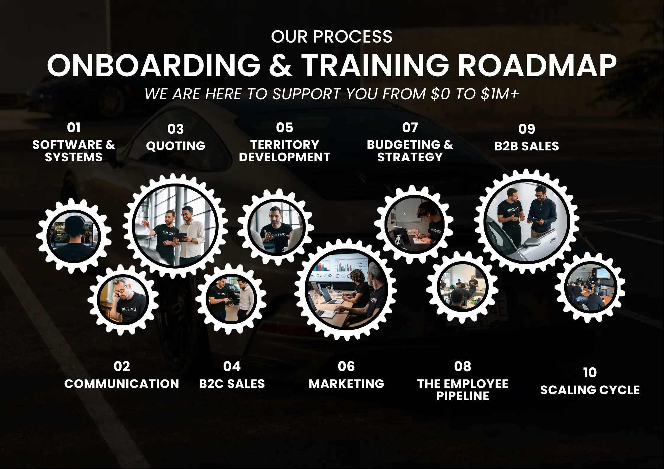 training-roadmap-image-updated1