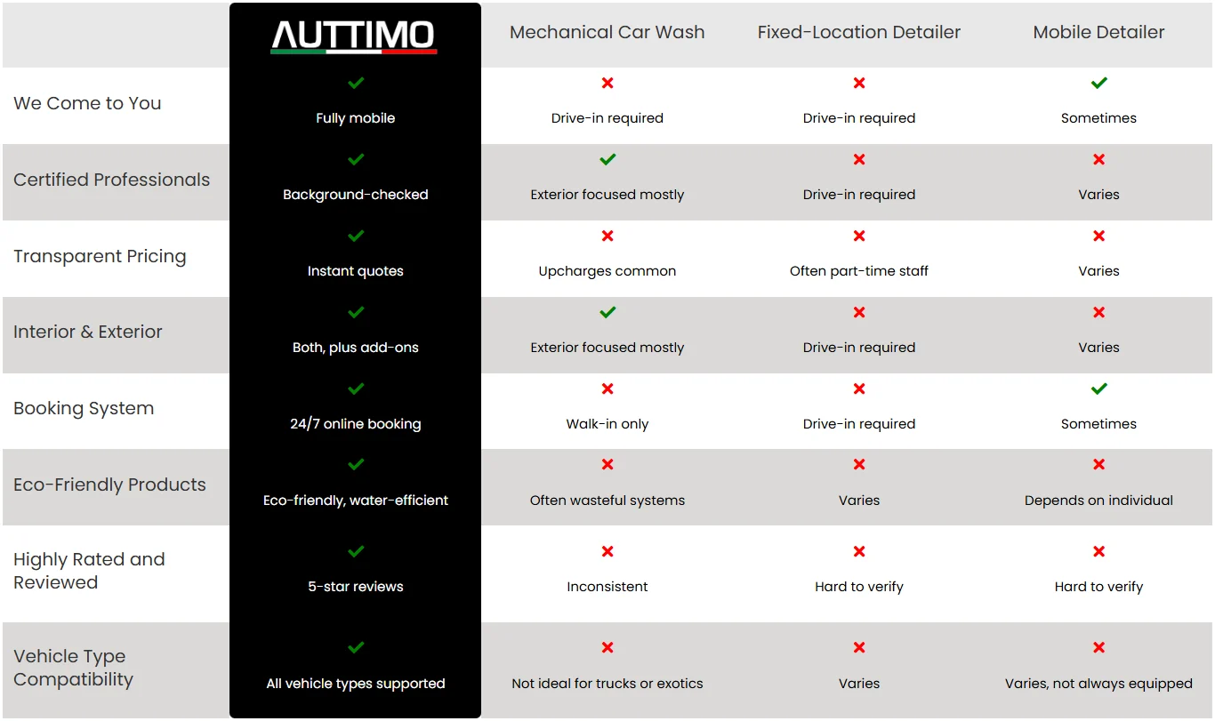 why-choose-auttimo