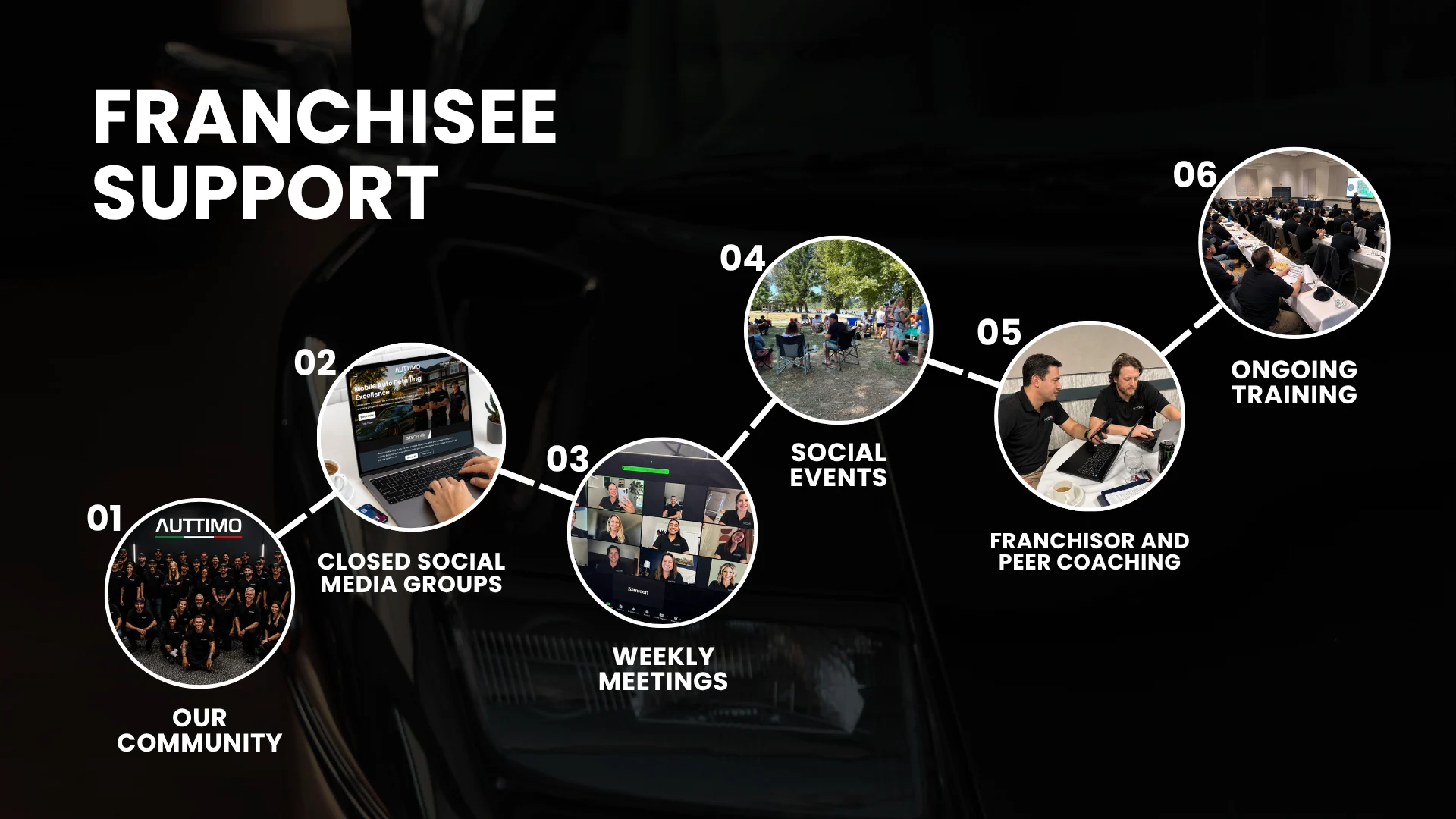 Auttimo_Franchisee Support_Infographics