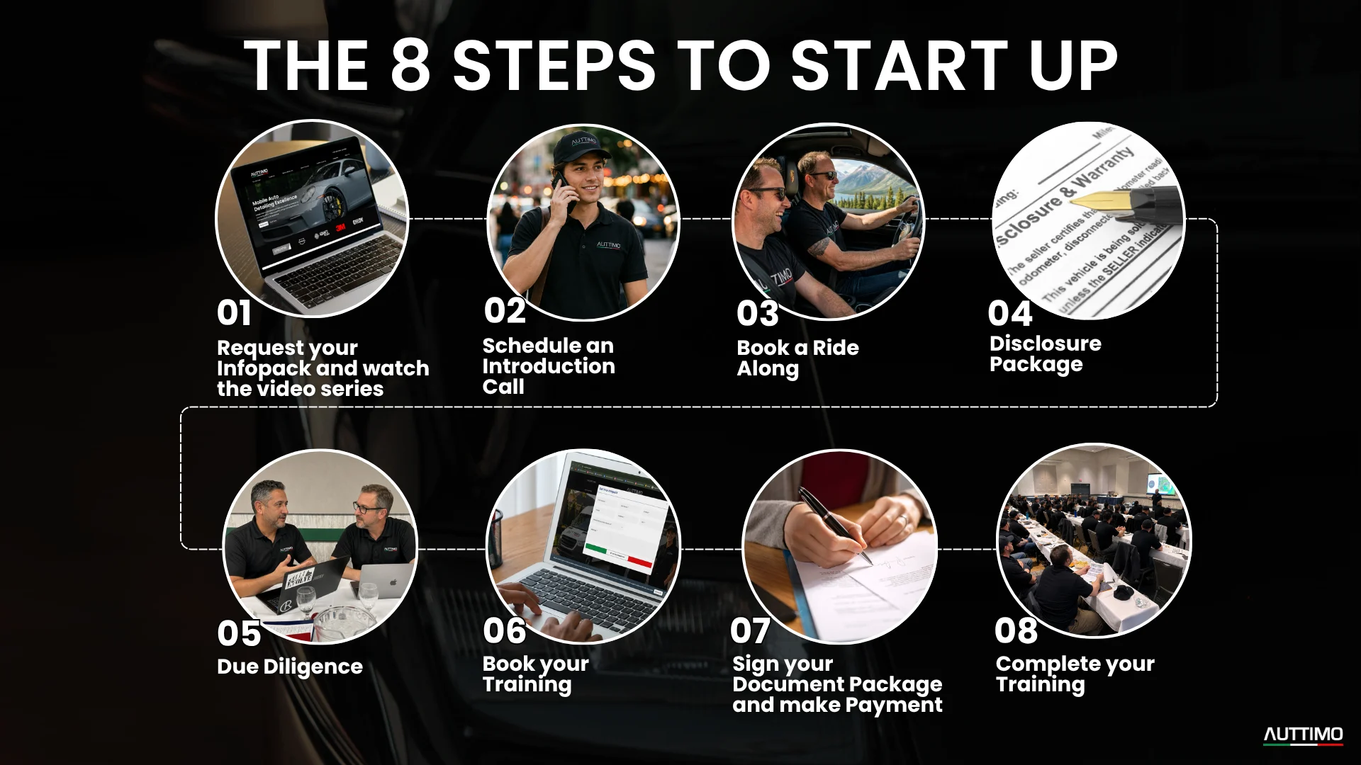 the 8 steps to START UP